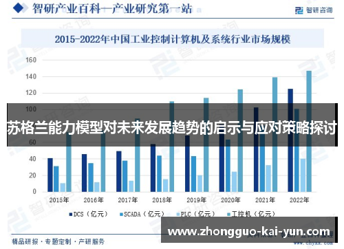 苏格兰能力模型对未来发展趋势的启示与应对策略探讨