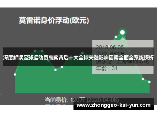 深度解读足球运动员高薪背后十大全球关键影响因素全面全系统探析 深度解读足球运动员高薪背后十大全球关键影响因素全面全系统探析