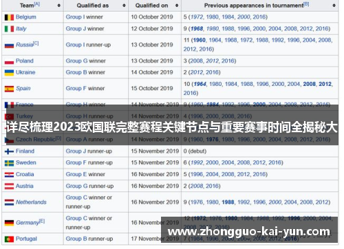 详尽梳理2023欧国联完整赛程关键节点与重要赛事时间全揭秘大 详尽梳理2023欧国联完整赛程关键节点与重要赛事时间全揭秘大