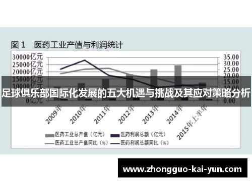 足球俱乐部国际化发展的五大机遇与挑战及其应对策略分析 足球俱乐部国际化发展的五大机遇与挑战及其应对策略分析