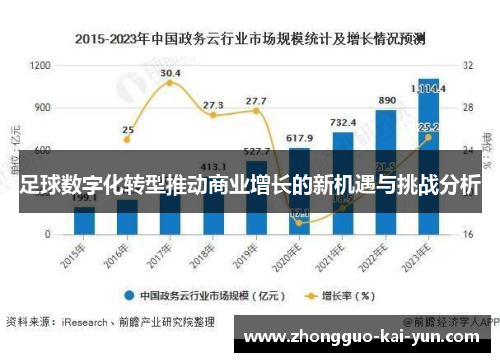 足球数字化转型推动商业增长的新机遇与挑战分析 足球数字化转型推动商业增长的新机遇与挑战分析
