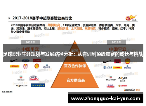 足球职业生涯规划与发展路径分析:从青训到顶级联赛的成长与挑战 足球职业生涯规划与发展路径分析:从青训到顶级联赛的成长与挑战